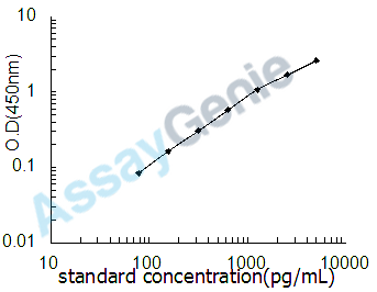 Human Apolipoprotein B-100 (APOB) ELISA Kit (HUEB0302)
