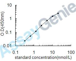 Human Cathepsin L1 (CTSL1) ELISA Kit (HUEB0333)