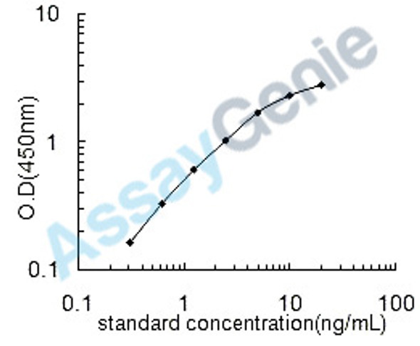 Human Apoptosis regulator BAX (BAX) ELISA Kit (HUEB0358)