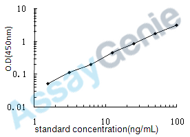 Human Myosin-Ib (MYO1B) ELISA Kit (HUEB0509)