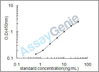 Human Mucin-3A (MUC3A) ELISA Kit (HUEB0985)