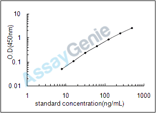 Human Uncharacterized protein KIAA1377 (KIAA1377) ELISA Kit (HUEB1021)