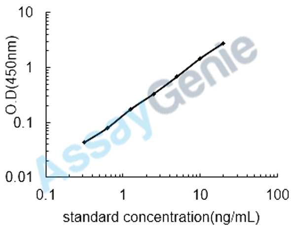 Human Fatty acid synthase (FASN) ELISA Kit (HUEB1546)