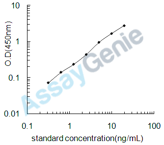 Human Cation-independent mannose-6-phosphate receptor (IGF2R) ELISA Kit (HUEB1839)