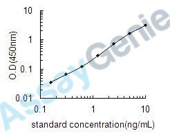 Human Inhibin beta B chain (INHBB) ELISA Kit (HUEB1931)