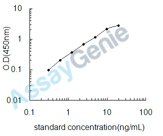 Human Hepcidin prohormone (ProHAMP) ELISA Kit (HUEB2091)