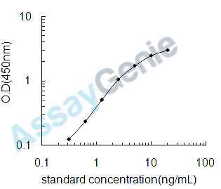 Human L-lactate dehydrogenase A chain (LDHA) ELISA Kit (HUEB2249)