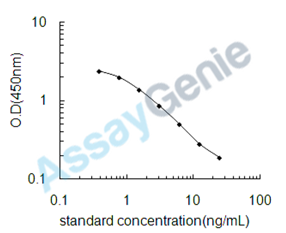Aldosterone (ALD) ELISA Kit (UNEB0009)