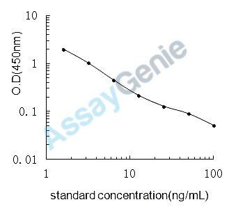 Mannose (MN) ELISA Kit (UNEB0073)