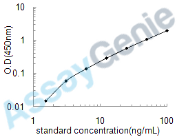 Mouse Alpha-L-iduronidase (Idua) ELISA Kit (MOEB0157)