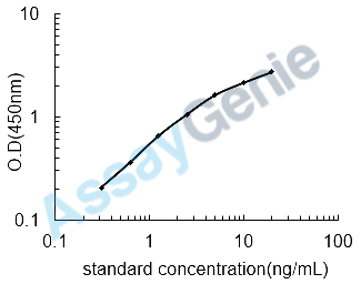 Mouse Creatine kinase M-type (Ckm) ELISA Kit (MOEB0395)