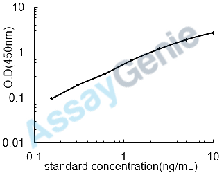 Mouse Beta-defensin 14 (Defb14) ELISA Kit (MOEB0462)