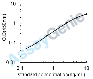 Mouse Endoplasmin (Hsp90b1) ELISA Kit (MOEB0615)