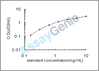 Mouse Peroxisome proliferator-activated receptor gamma (Pparg) ELISA Kit (MOEB0654)