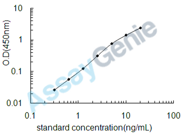 Mouse L-dopachrome tautomerase (Dct) ELISA Kit (MOEB0946)