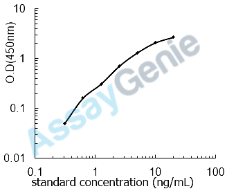 Mouse Lutropin subunit beta (Lhb) ELISA Kit (MOEB0972)