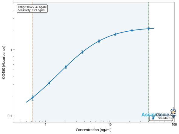 Mouse Prostaglandin D2 receptor (Ptgdr) ELISA Kit (MOEB1407)