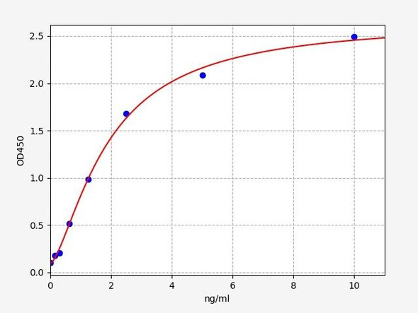 Rat Trypsinogen Activation Peptide / TAP ELISA Kit