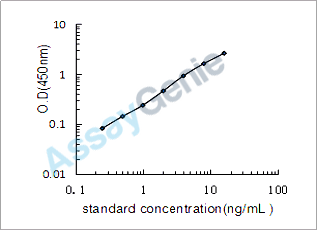 Mouse Semaphorin-3G (Sema3g) ELISA Kit (MOEB1995)