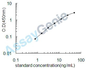 Mouse Adiponectin receptor protein 1 (Adipor1) ELISA Kit (MOEB2014)