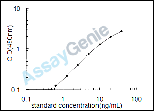 Mouse Indolethylamine N-methyltransferase (Inmt) ELISA Kit (MOEB2016)
