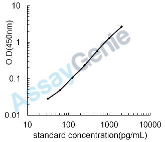 Mouse CD5 antigen-like (Cd5l) ELISA Kit (MOEB2111)