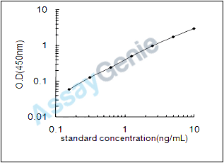 Mouse Protein deltex-1 (Dtx1) ELISA Kit (MOEB2116)