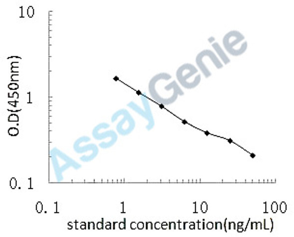 Mouse Homovanillic acid (HVA) ELISA Kit (MOEB2536)
