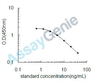 Mouse Diacylglycerol (DAG) ELISA Kit (MOEB2552)