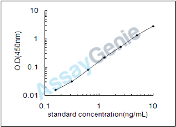 Bovine Fibroblast growth factor 4 (FGF4) ELISA Kit (BOEB0017)