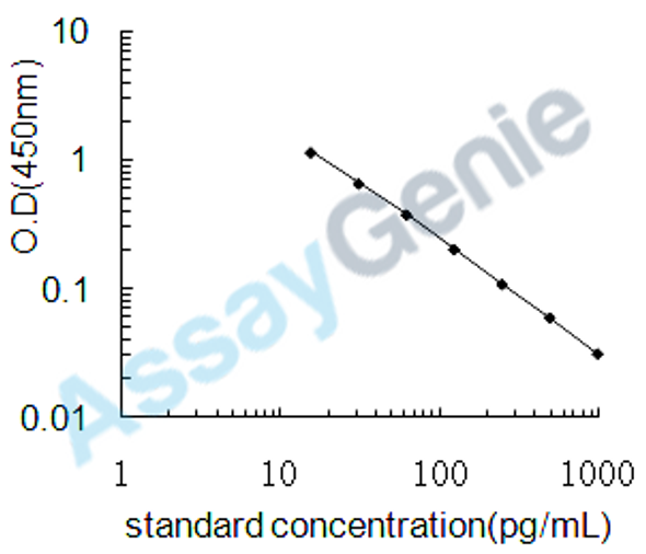 Canine Thromboxane B2 (TXB2) ELISA Kit (CNEB0419)