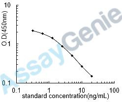 Chicken Platelet-activating factor (PAFA) ELISA Kit (CHEB0531)