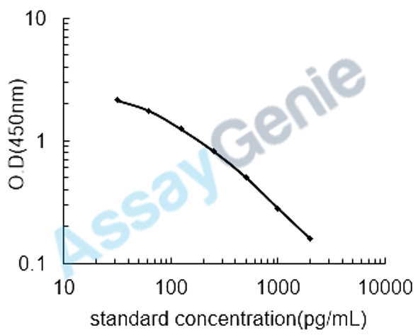 Chicken Noradrenaline (NA) ELISA Kit (CHEB0553)