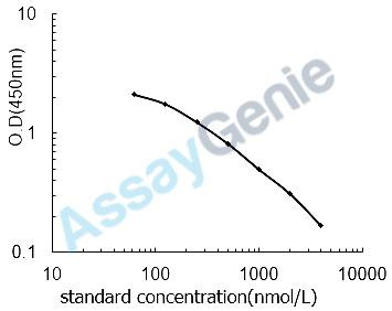 Horse Hydroxyproline (HYP) ELISA Kit (HREB0030)
