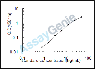 Porcine Lutropin subunit beta (LHB) ELISA Kit (PREB0300)