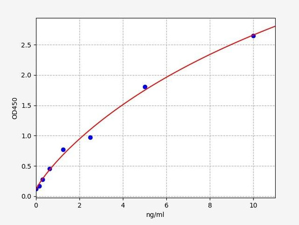 Rat SLIT2 / Slit homolog 2 ELISA Kit