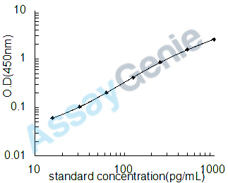 Rat IL-1A ELISA Kit (RTEB0055)