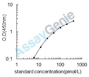 Rat Cathepsin K (Ctsk) ELISA Kit (RTEB0190)