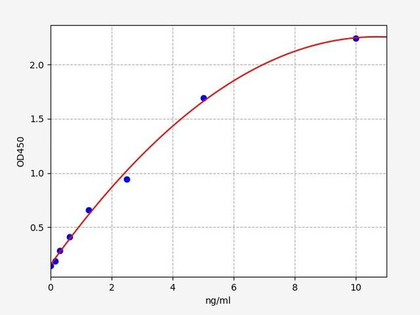 Sheep Mbp (Myelin basic protein) ELISA Kit (SHFI00067)