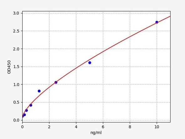 Sheep C3a / Complement 3a ELISA Kit