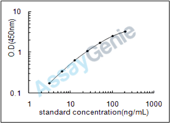 Rat Protein S100-A8 (S100a8) ELISA Kit (RTEB1206)