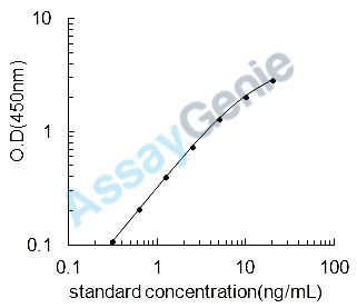 Rat Follicle-stimulating hormone receptor (Fshr) ELISA Kit (RTEB1374)