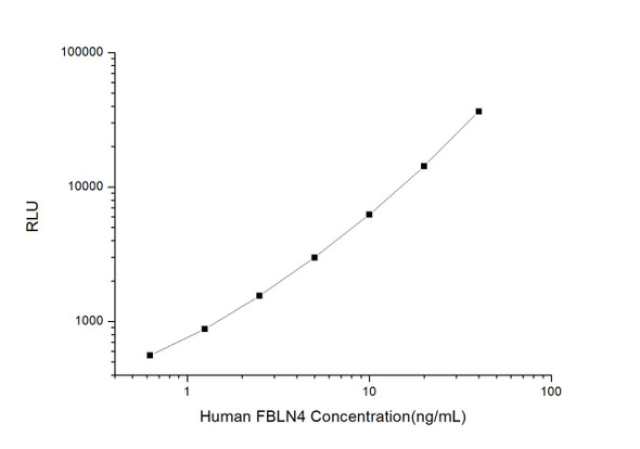 Human FBLN4 (Fibulin 4) CLIA Kit (HUES00270) Human FBLN4 (Fibulin 4) CLIA Kit (HUES00270)