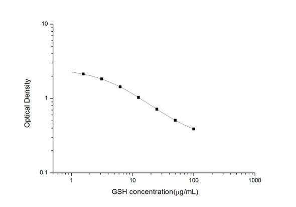 GSH (Glutathione) ELISA Kit (UNES00017)