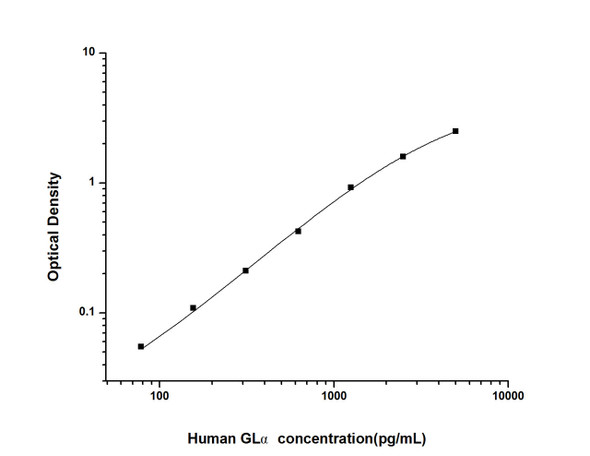 Human GL alpha (Galactosidase Alpha) ELISA Kit (HUES02093)