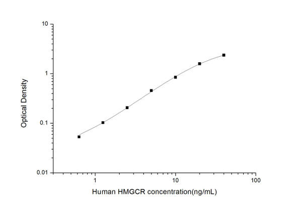 Human HMGCR (3-Hydroxy-3-methylglutaryl CoA Reductase) ELISA Kit (HUES03335)