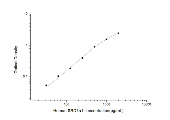 Human SRD5a1 (Steroid 5 Alpha Reductase 1) ELISA Kit (HUES03368)