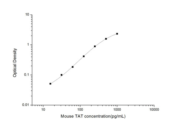 Mouse TAT (Thrombin-Antithrombin Complex) ELISA Kit (MOES01545)