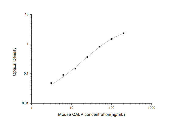 Mouse CALP (Calprotectin) ELISA kit (MOES01549)
