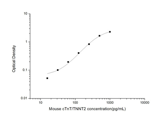 Mouse cTnT/TNNT2 (Troponin T Type 2, Cardiac) ELISA Kit (MOES01677)